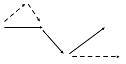 <p>Explique ce qu’est le modèle en W pour l’adaptation culturelle</p>