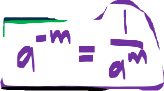 <p>Divide the number and exponent by one:</p><p>a⁻ⁿ = 1 / aⁿ</p><p></p><p>Eg:</p><p>9⁻² = 1 / 9²</p>