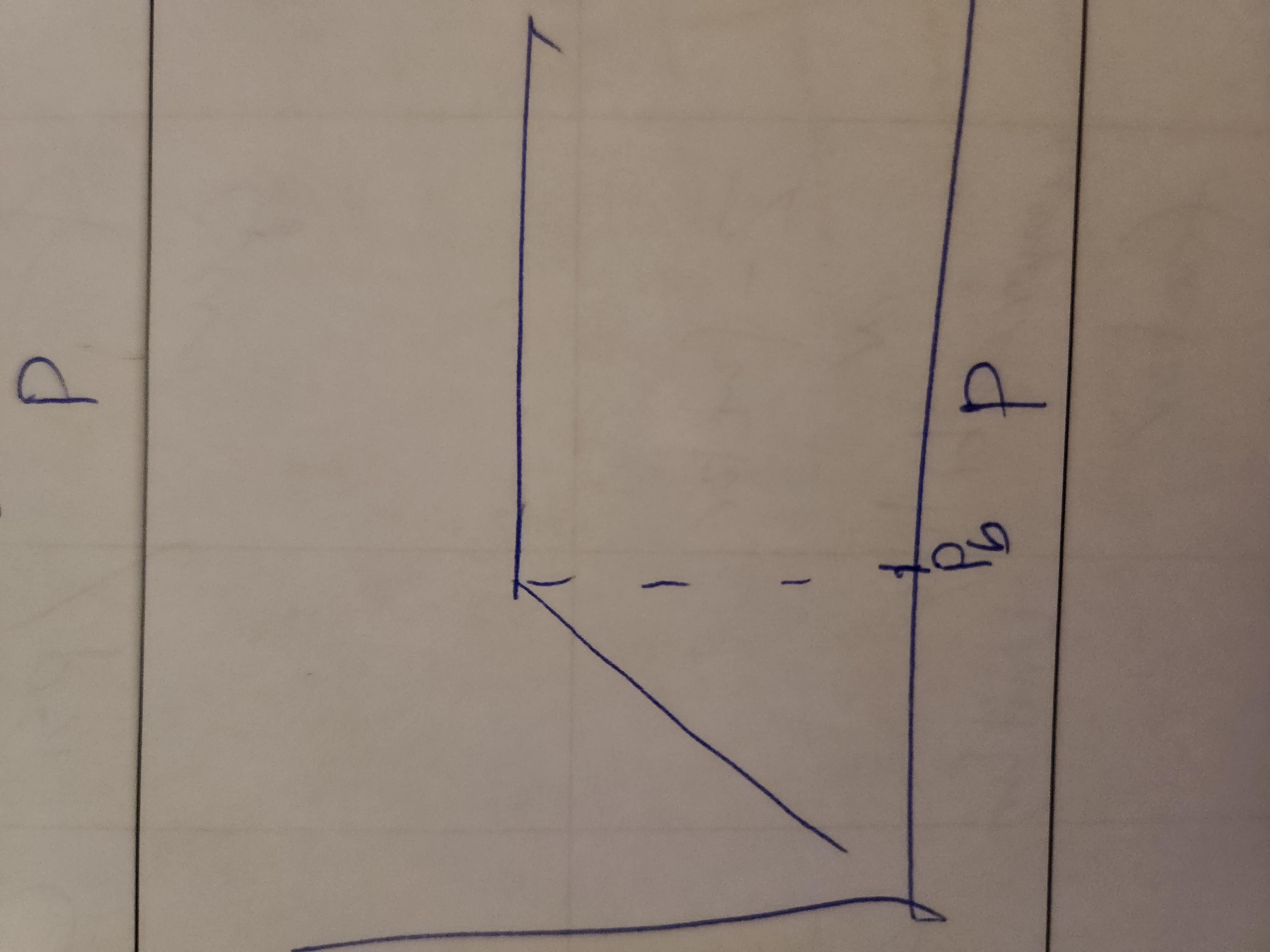 <p>What relationship is modeled?</p>