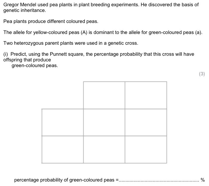 <p>Fill in the punnet square and percentage.</p>
