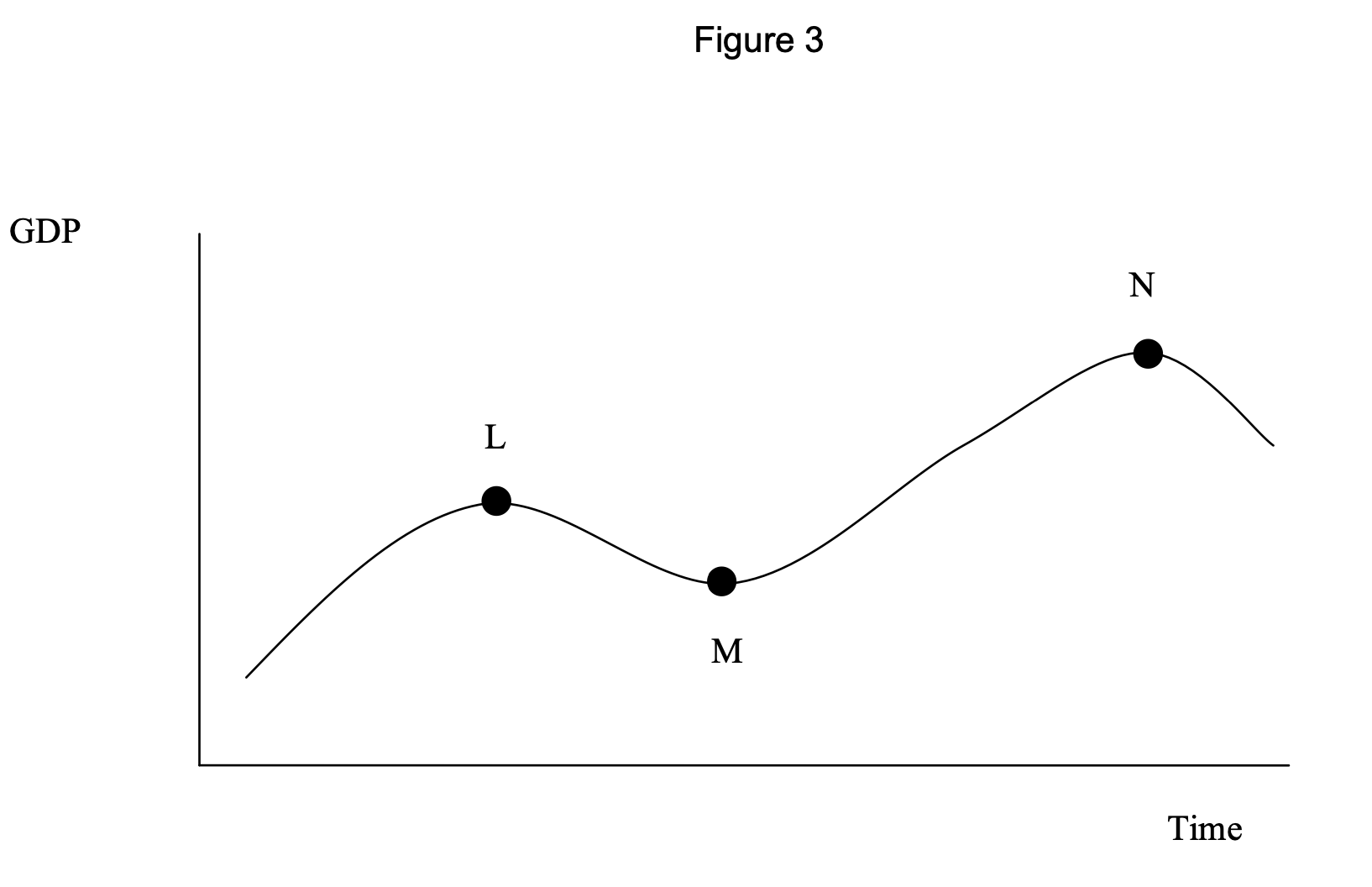 <p>in fig 3, an expansion is </p>