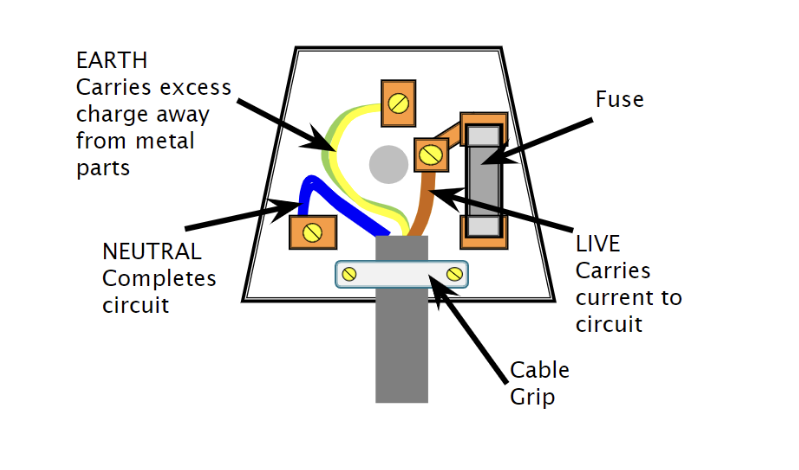 <p><span>a thicker plastic casing is provided to keep the user safe. </span></p>