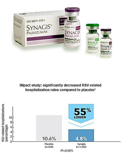 <p>How can <strong>RSV </strong>be<strong> prevented?</strong></p>