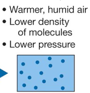 <p>Low Pressure</p>
