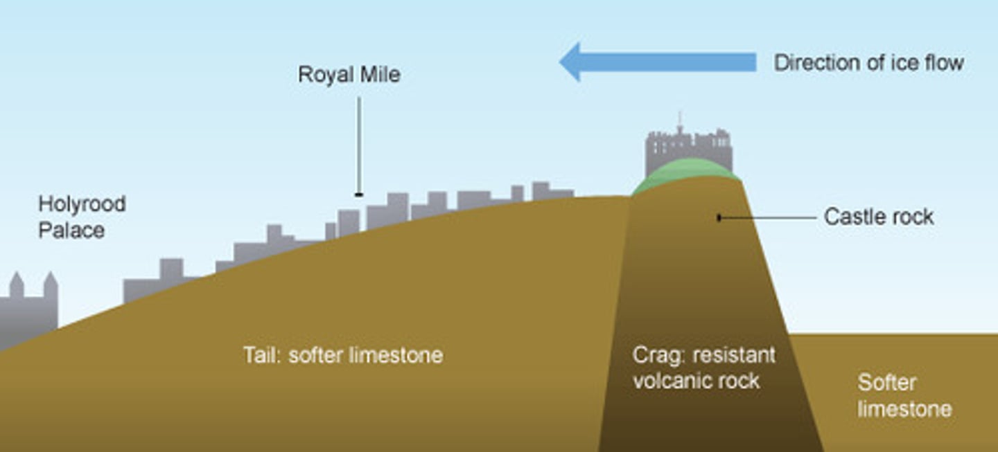 <p>A glacially eroded hill with a tail of till formed down-glacier of it</p>
