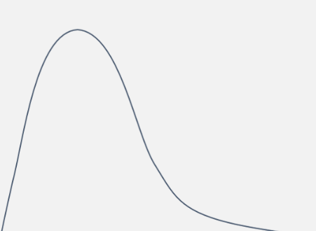 <p>what graph is this shape, used in kinetics?</p><p>and what does it show?</p>