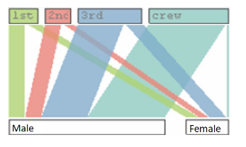 <p>what type of chart is this?</p>