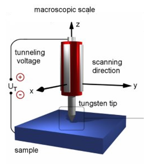 <p><strong>Instrumentation</strong></p><p></p>