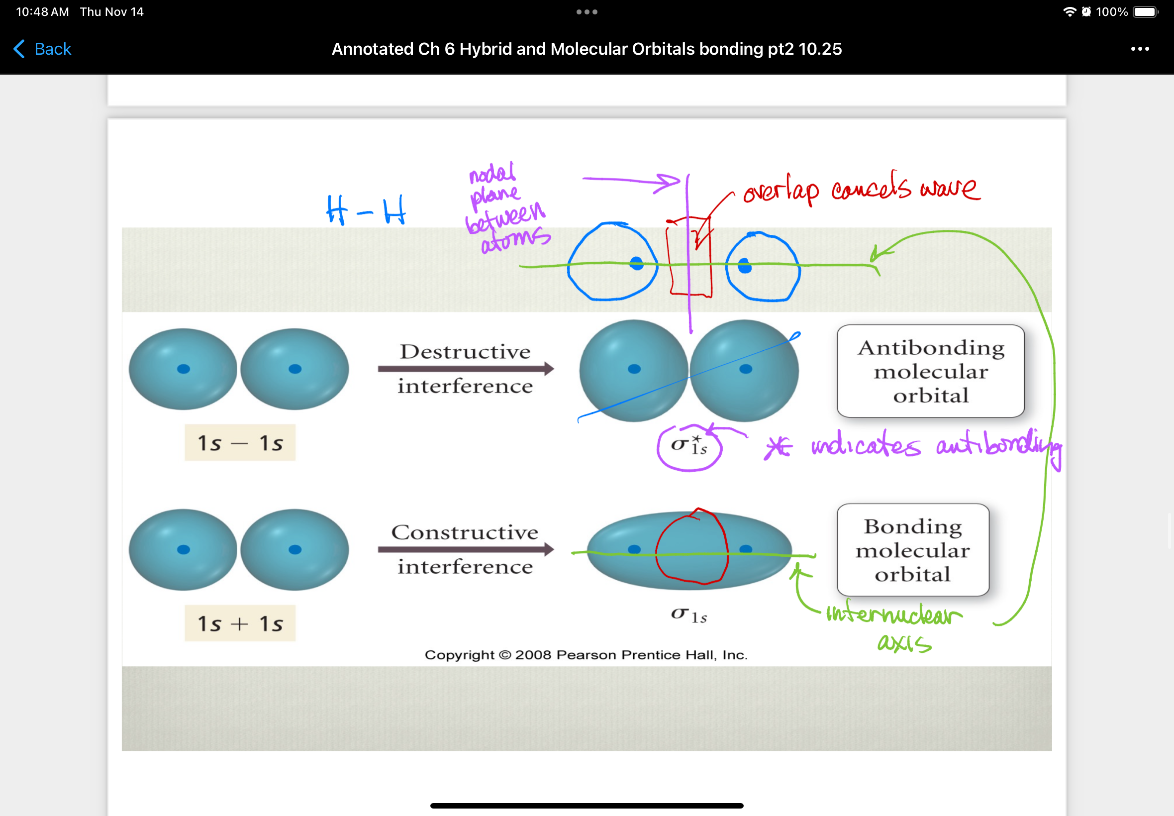 <ul><li><p>orbitals that are produced from <strong>destructive interference</strong> of atomic wave functions that remove electron density between two atomic nuclei </p></li><li><p><strong>higher</strong> in energy than parent atomic orbitals = destabilize molecule </p><ul><li><p>e- in antibonding orbitals are excluded from internuclear region </p></li><li><p>e- in antibonding orbitals have a lower probability of being near the nuclei than they did when they were part of an individual atom</p></li></ul></li></ul><p></p>