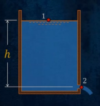 <p>Torricelli’s Formula for Orifice</p>