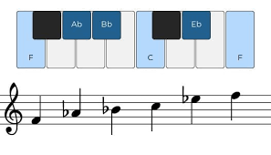 <p>What scale is this?</p>