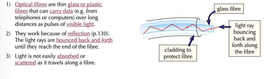 <p>using visible light to transmit data</p>