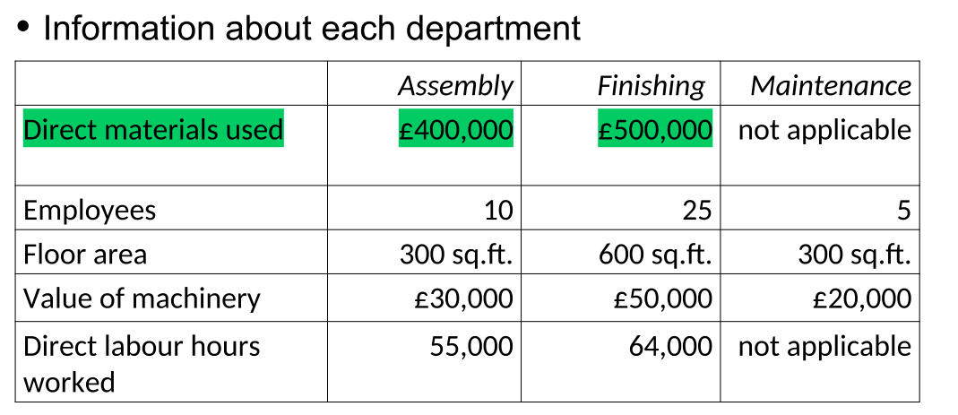 <p>How do we apportion indirect materials used based on direct materials</p>