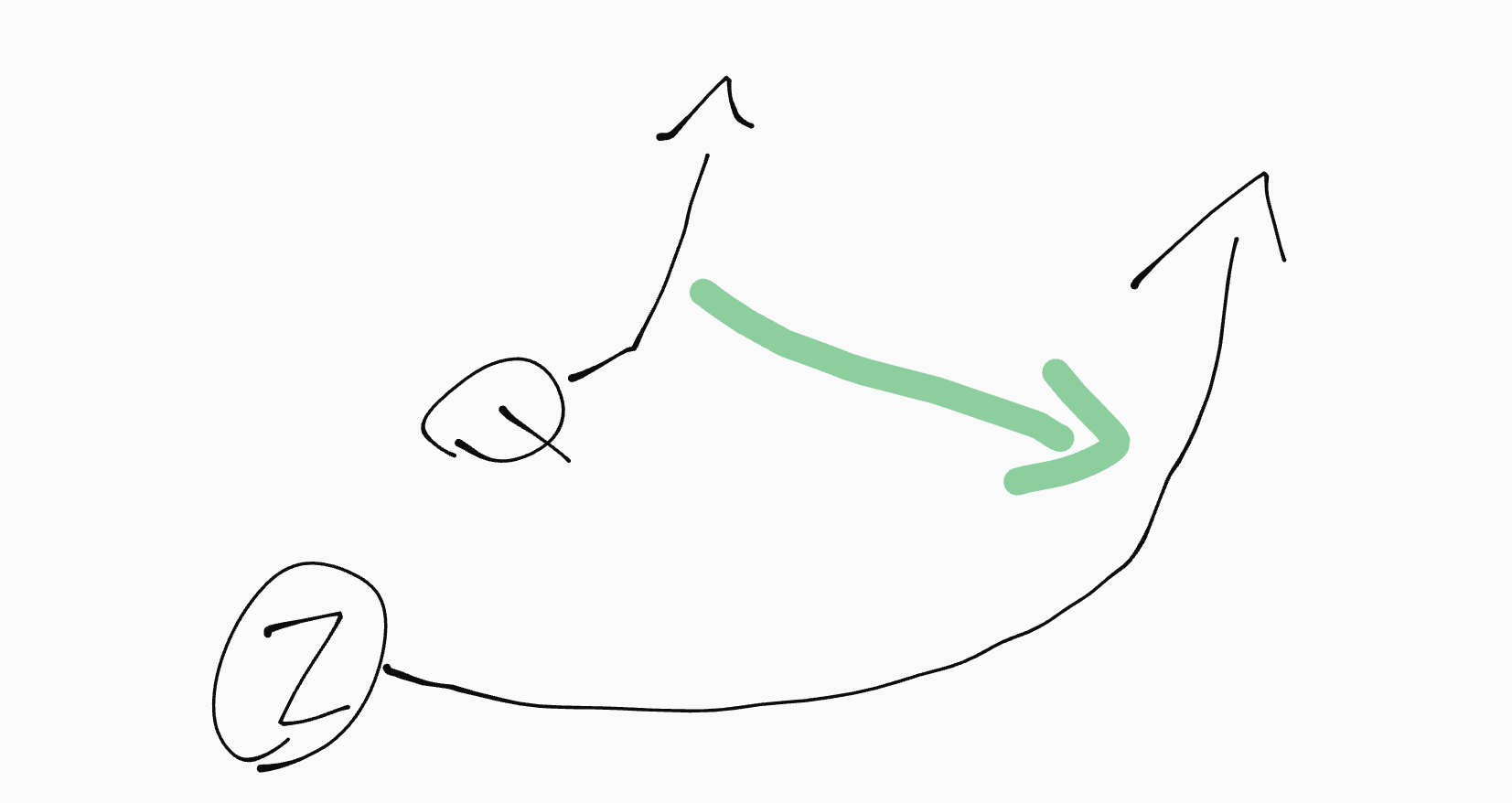 <p>start on left side of QB and run in an arc over to their right side. make sure to KEEP SPACING and STAY BEHIND QB. ball should ALWAYS go to Z.</p>