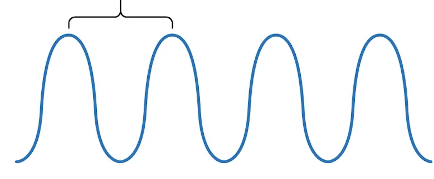 <p>what is the frequency, wavelength, and energy</p>