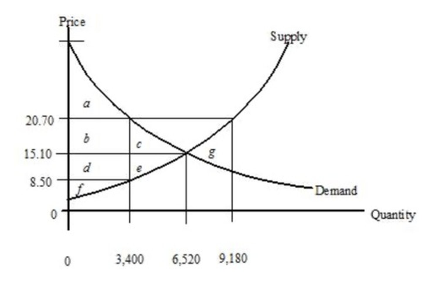 <p>$20.70; $8.50</p>