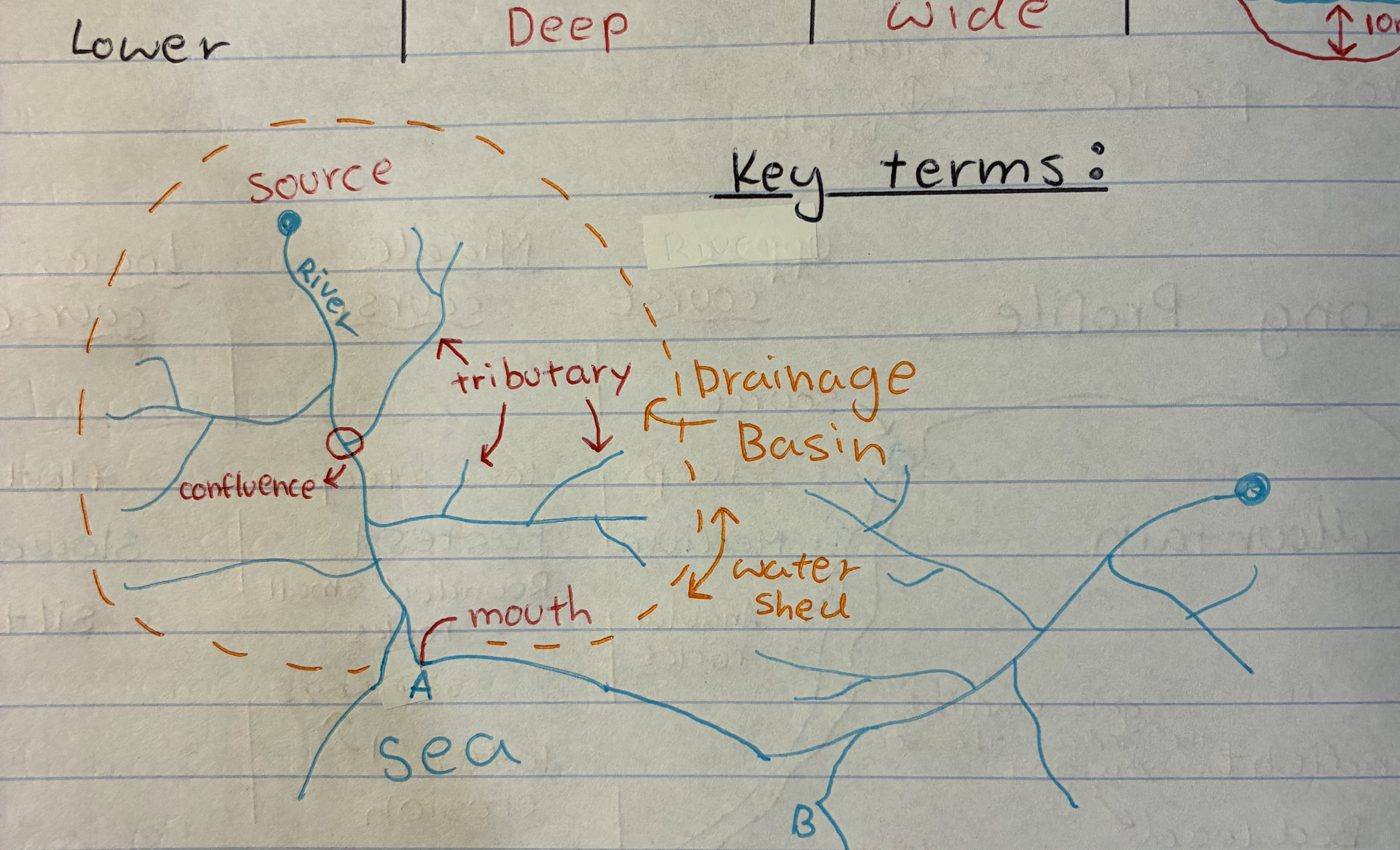 <p><span>a geographical area where all surface water, such as rain and snowmelt, collects and drains into a single point, like a river, lake, or ocean</span></p>