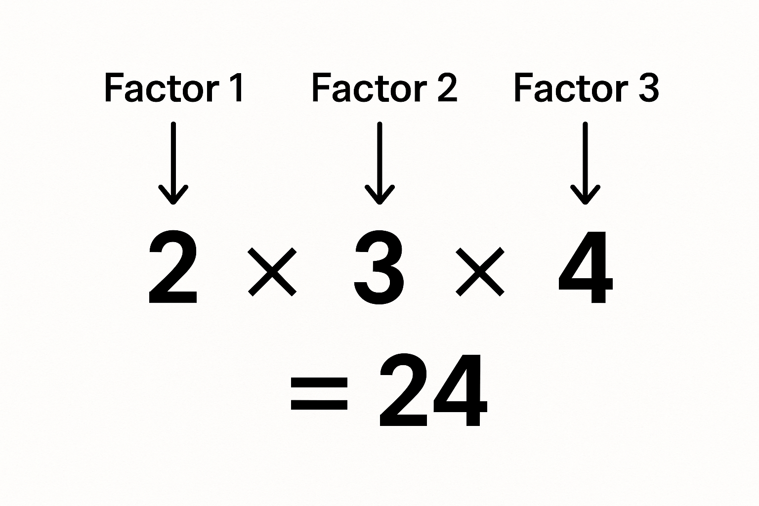 <p>A multiplication problem involving three factors.</p>