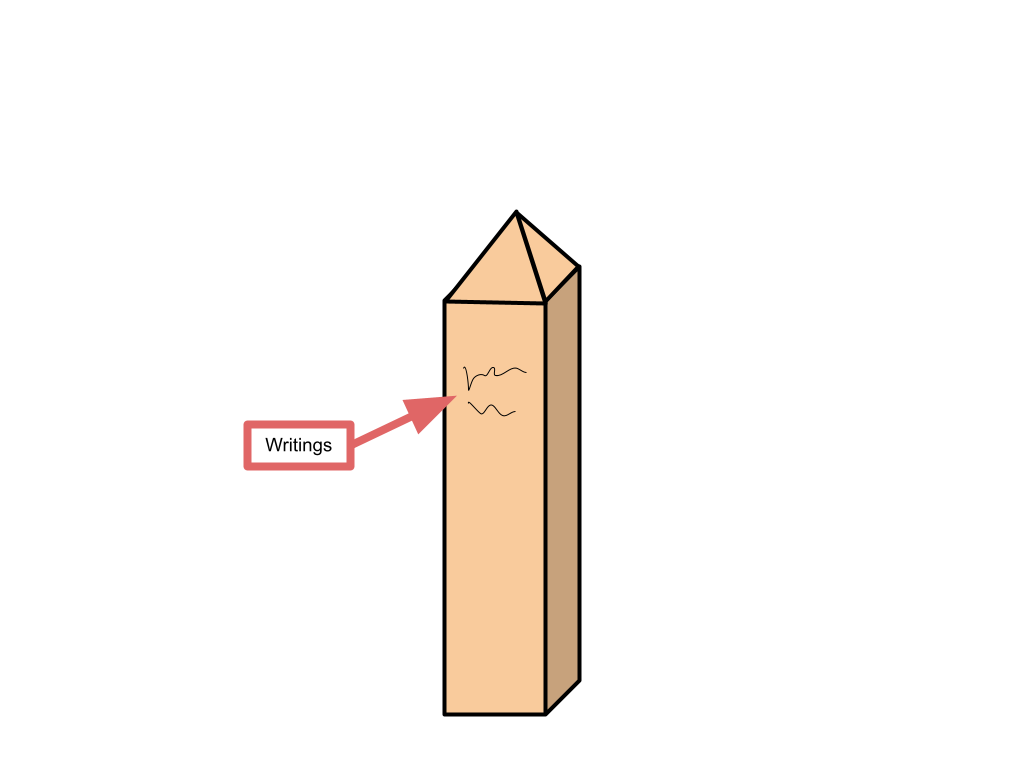 It’s a long rectangular prism with a pyramid on top with writings on it.
