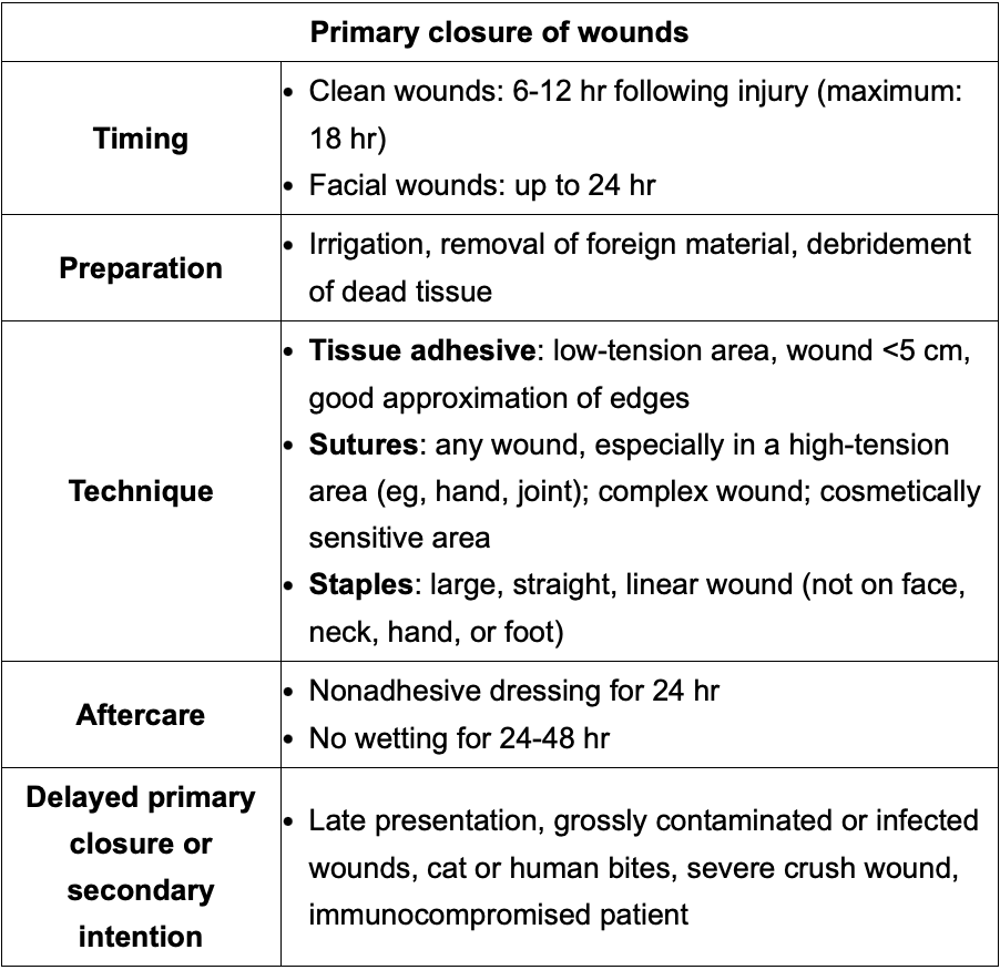 <p>a) Clean wound (6-12 hr) w/max 18 hr limit. Face: <24hrs</p><p>b) Sterile strip if wound <5cm</p><p>c) hand, joint, complex, irregular cut or cosmetic wounds.</p>