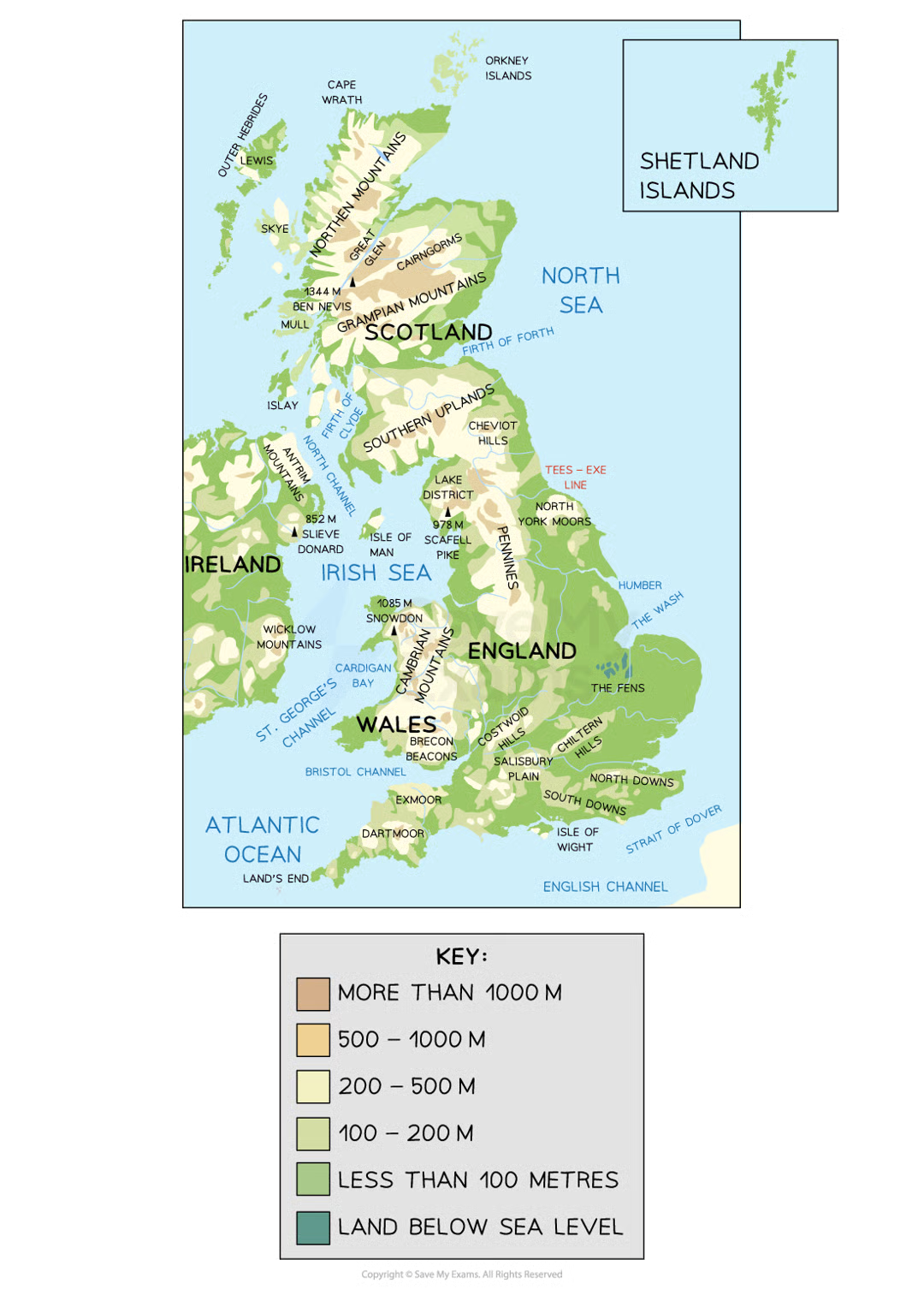 <p><strong>scotland</strong> &amp; <strong>wales</strong> - mountainous regions.<strong> northern ireland</strong> has 3 main mountainous regions. the <strong>pennines </strong>are a ridge of mountains running down northern england. few roads / settlements but beautiful scenery &amp; sparsely populated</p><p>coastal areas are low-lying especially in S &amp; E - land is flat &amp; more suited to settlements, roads &amp; railways</p><p>the rest is made up of gently rolling hills &amp; isolated high grounds &amp; moors</p>