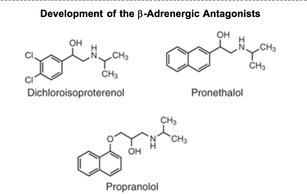 <p>Development of the B-Adrenergic Antagonists</p>