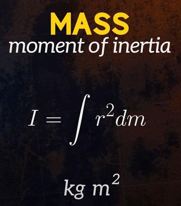 Moment of inertia (mass moment of inertia)