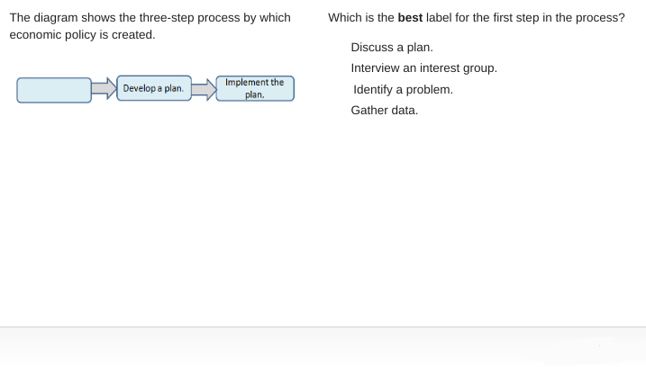 <p>Which is the <strong>best</strong> label for the first step in the process?</p>