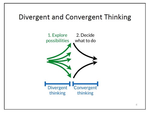 <p>expanding the number of possible problem solutions; creative thinking that diverges in different directions.</p>