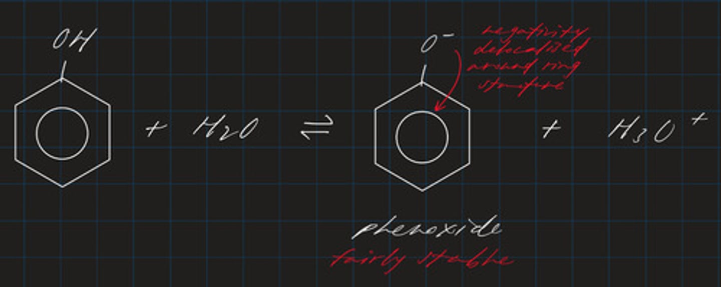 <p>- produce phenoxides and lose H+</p><p>- due to electron-withdrawing -OH group</p><p>- negativity on O- is delocalised around ring structure</p><p>- phenoxides are fairly stable</p>
