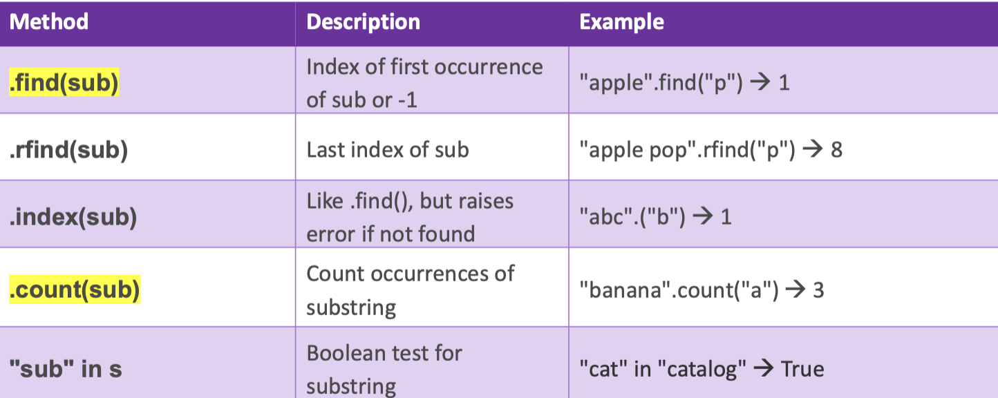 <p>Look at the image</p>