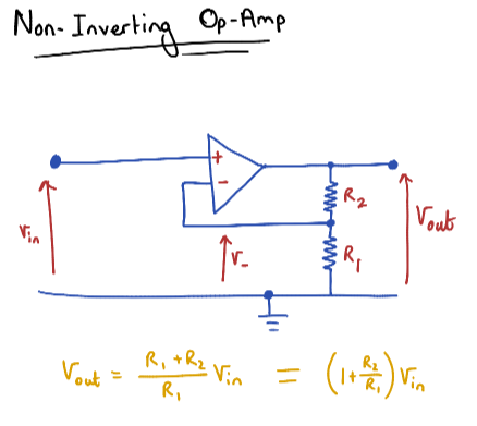 <p>Output voltage is a positive multiple (A) of the Input Voltage</p><p>A is the gain</p>