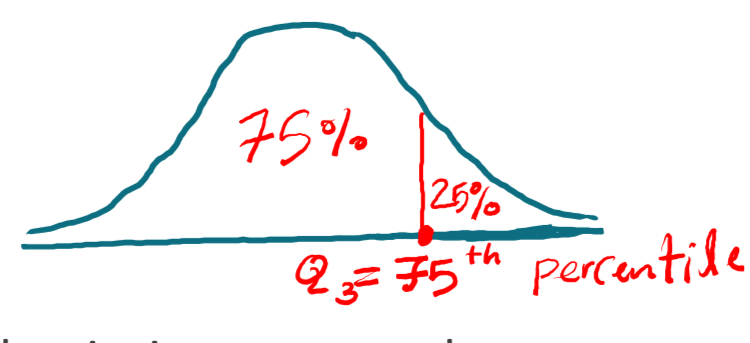 <p>upper quartile(Q3)</p>
