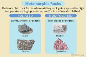 <p>Formed by the recrystallization… under the action of temperature and/or pressure.</p>