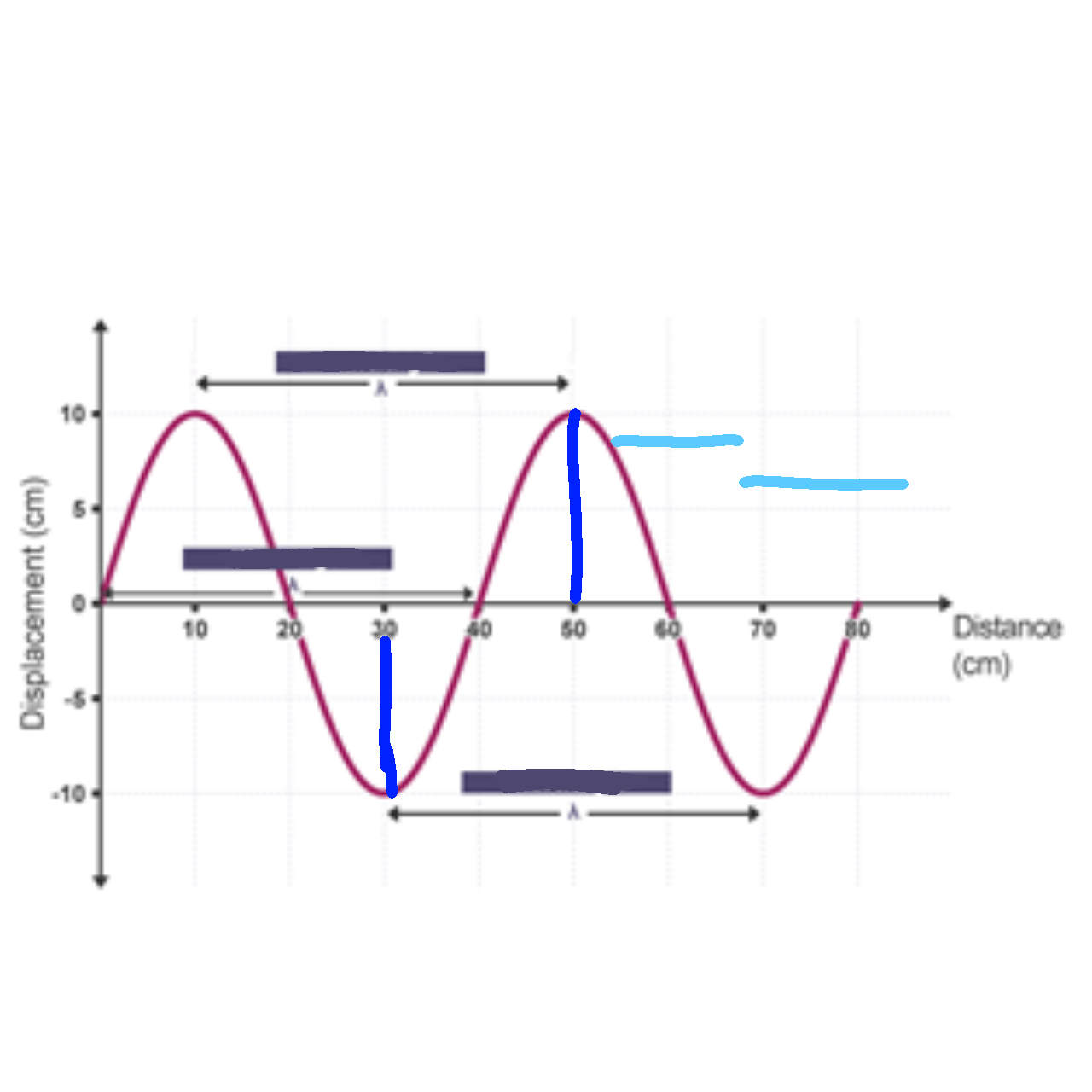 <p>wave mechanics </p>