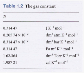 R values and its unit.