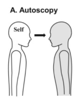 <p>not residing in your body</p>