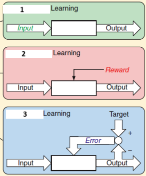 <p>1,2,3</p>