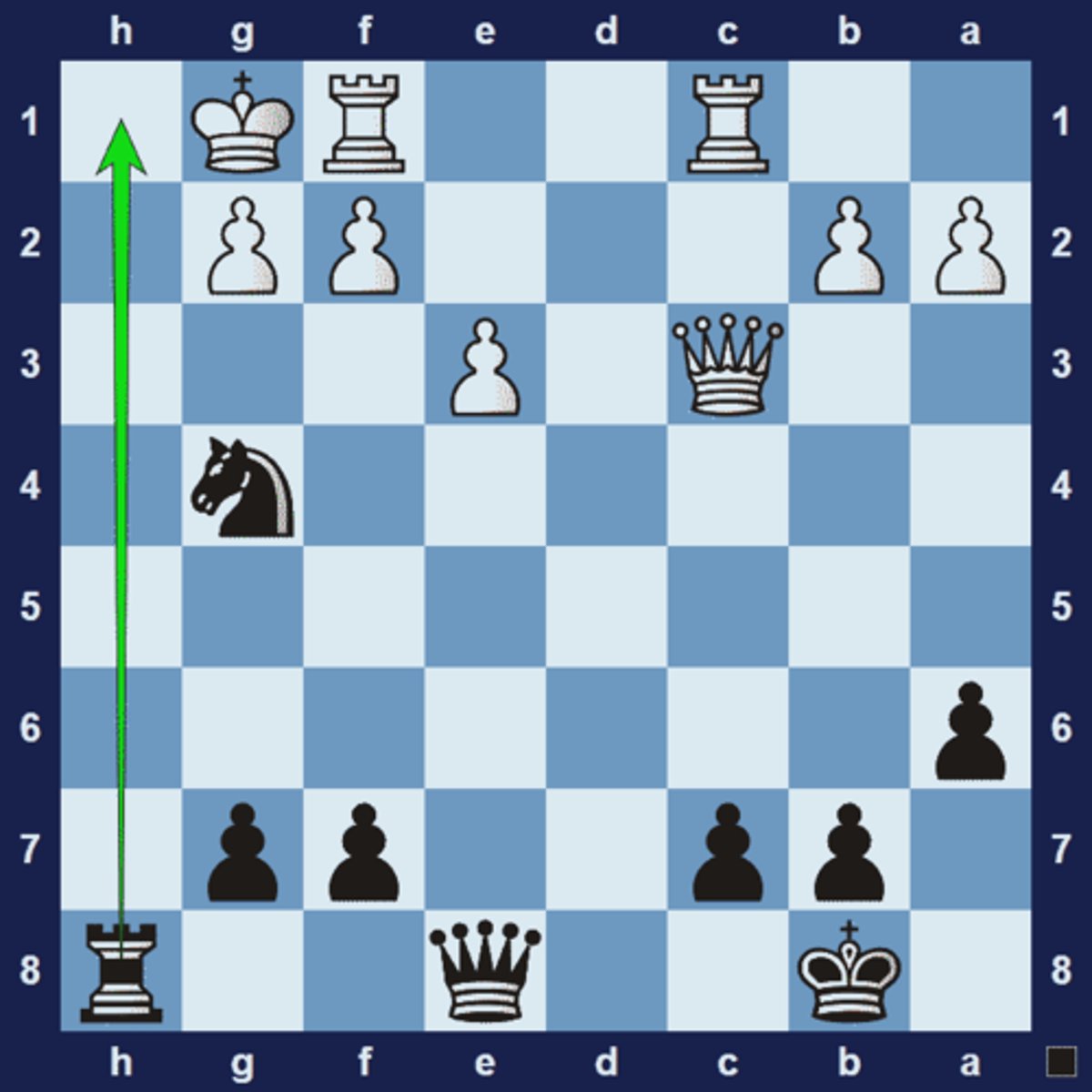 <p>1... Rh1+ clears the h8-square for the queen. The point is 2.Kxh1 Qh8+ 3.Kg1 Qh2#</p>