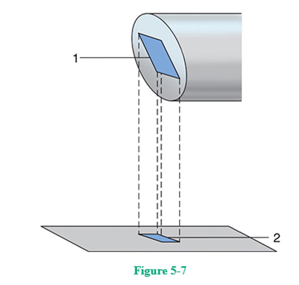 <p>84. (B)</p><p>X-ray tube focal spots/targets are constructed according to the line-focus principle—the focal spot is angled (usually, 12°-17°) to the vertical. As the actual focal spot is projected downward, it is foreshortened; thus, the effective focal spot is always smaller than the actual focal spot. As it is projected toward the cathode end of the x-ray beam, the effective focal spot becomes larger and approaches its actual size. As it is projected toward the anode end, and foreshortening becomes more pronounced, the effective focal spot becomes smaller. Anode heel effect refers to the variation in x-ray beam intensity between the anode and cathode. Because of the anode angle, x-ray beam intensity is greater at the cathode end of the beam and less at the anode into the beam—as the x-ray beam attempts to diverge, it is absorbed by the "heel" of the anode at that end of the x-ray tube.</p>