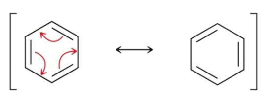 <p>identify FC pattern in resonance </p>