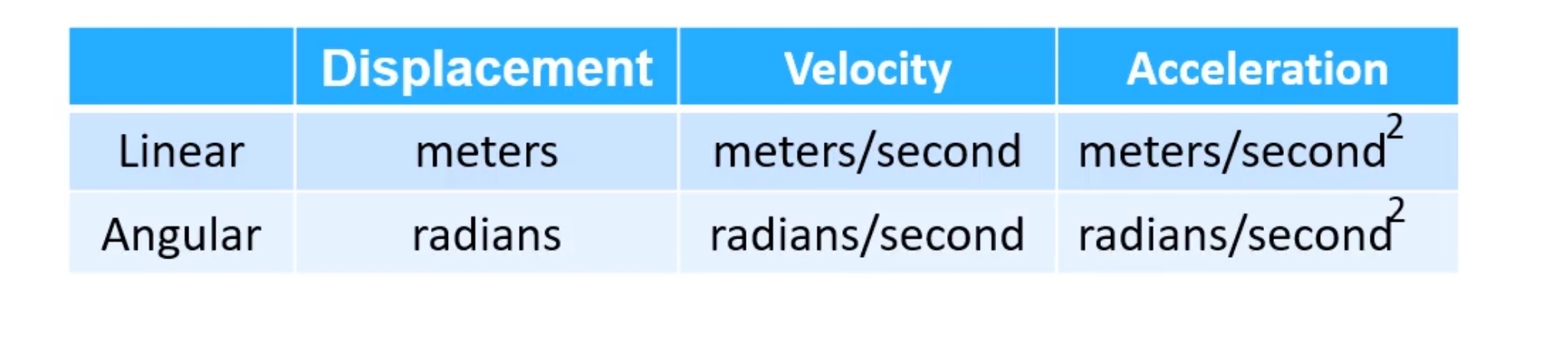 knowt flashcard image