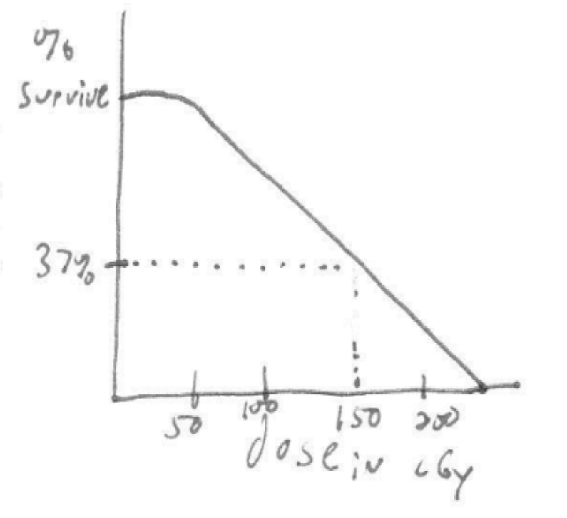 <p>What is the mean lethal dose in this curve?</p>