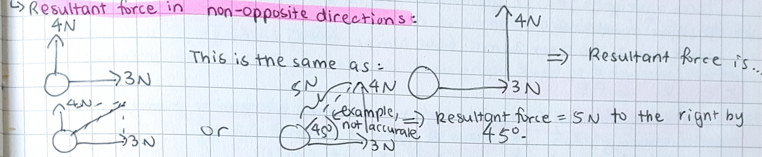 Move one of the forces over such that the end of 1 force is connected to the start of the other force. Use Pythagoras’ theorem to calculate the resultant force and state its direction.