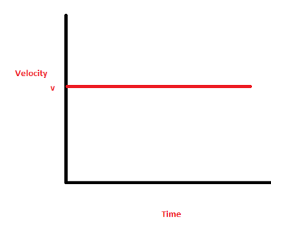 <p>what does this graph show?</p>