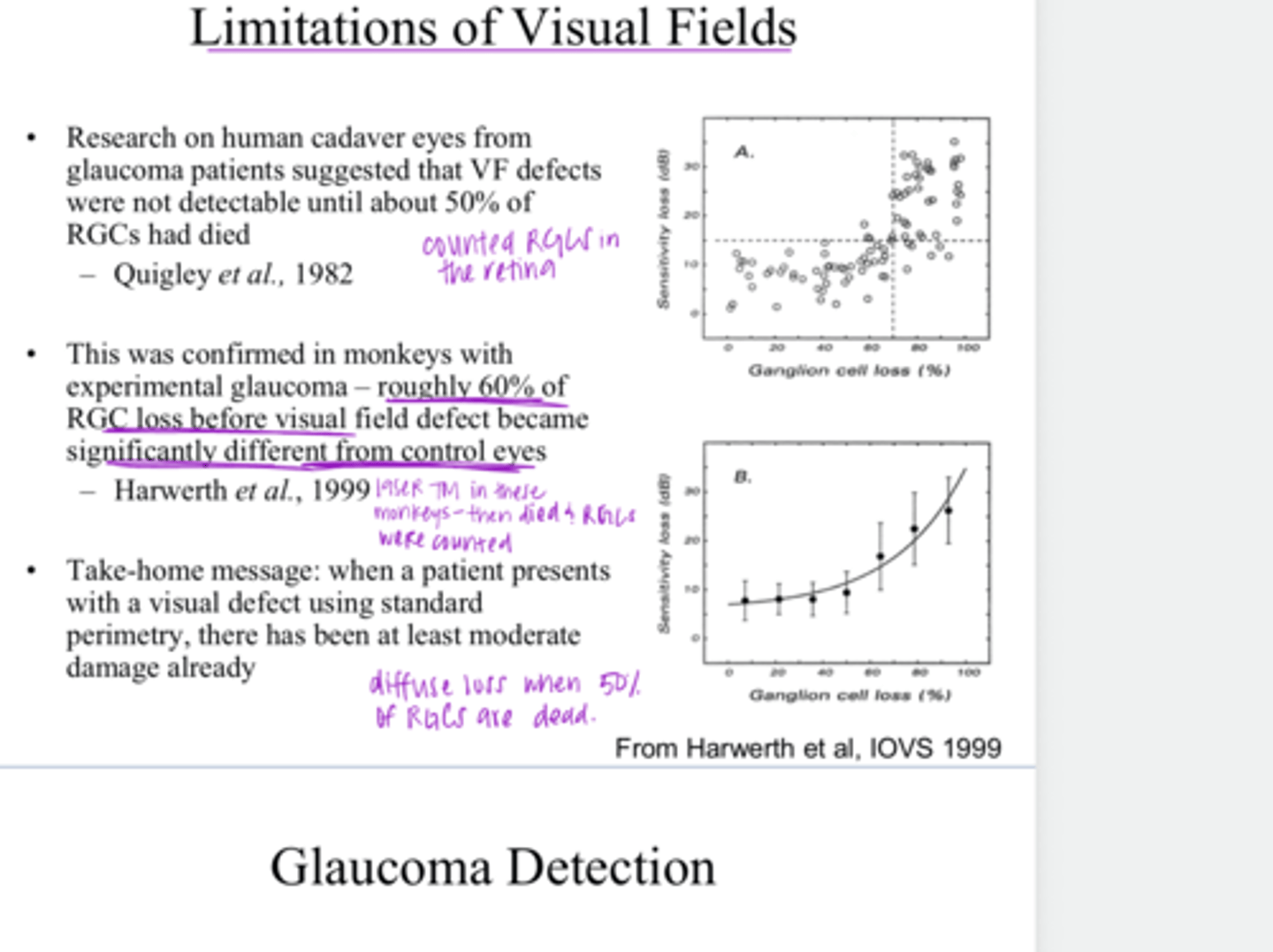 <p>Research on human cadaver eyes from glaucoma patients suggested that VF defects were not detectable until about _____% of RGCs had died</p>
