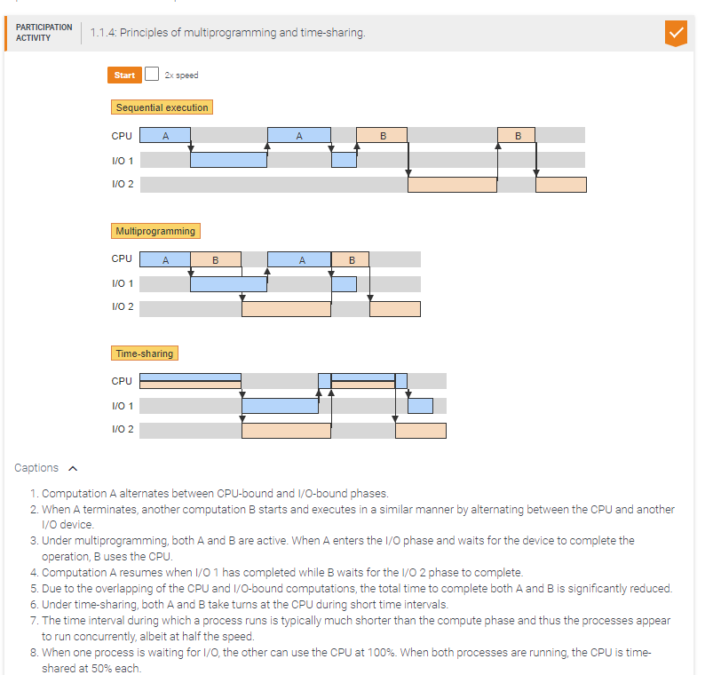 <p><span style="font-family: Roboto, sans-serif">Multiprogramming generally improves CPU utilization and throughput.</span></p>