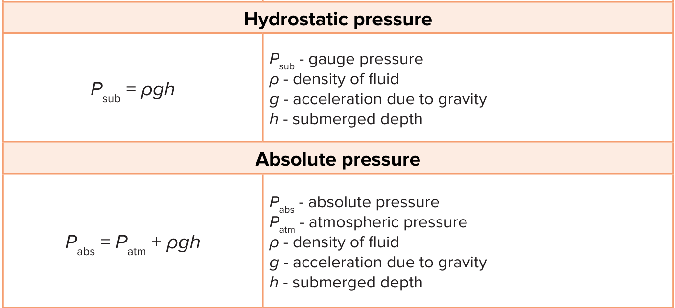 <p><strong>Hydro(water) static (stationary)</strong> - water is not moving. </p><ul><li><p>Measuring pressure when water is not moving at different level of how deep the water is</p></li><li><p></p></li></ul><p></p><p></p>