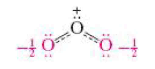 <p>Even sharing with the use of a partial bond</p>