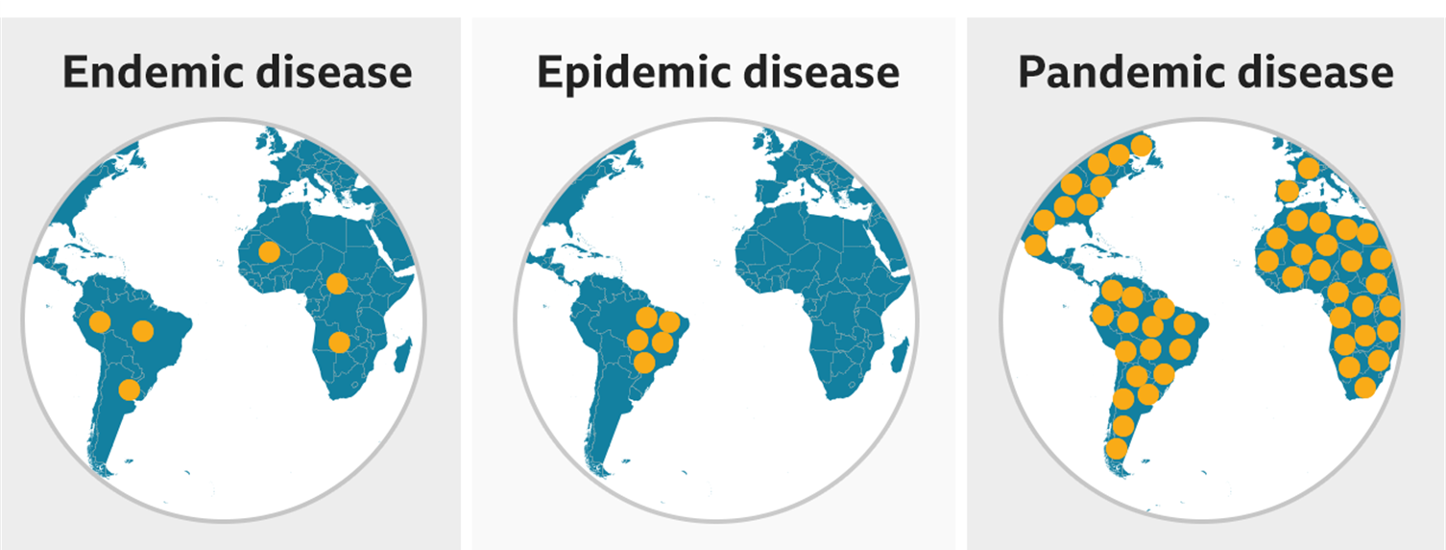 <p>is the <strong>rapid spread</strong> of disease to a large number of patients among a given population <strong>within an area</strong> in a short time</p>